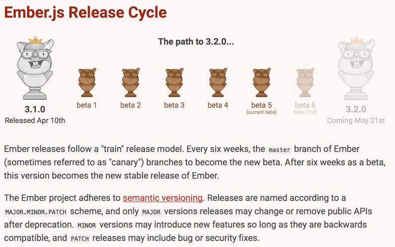 Ember.js release cycle website screenshot