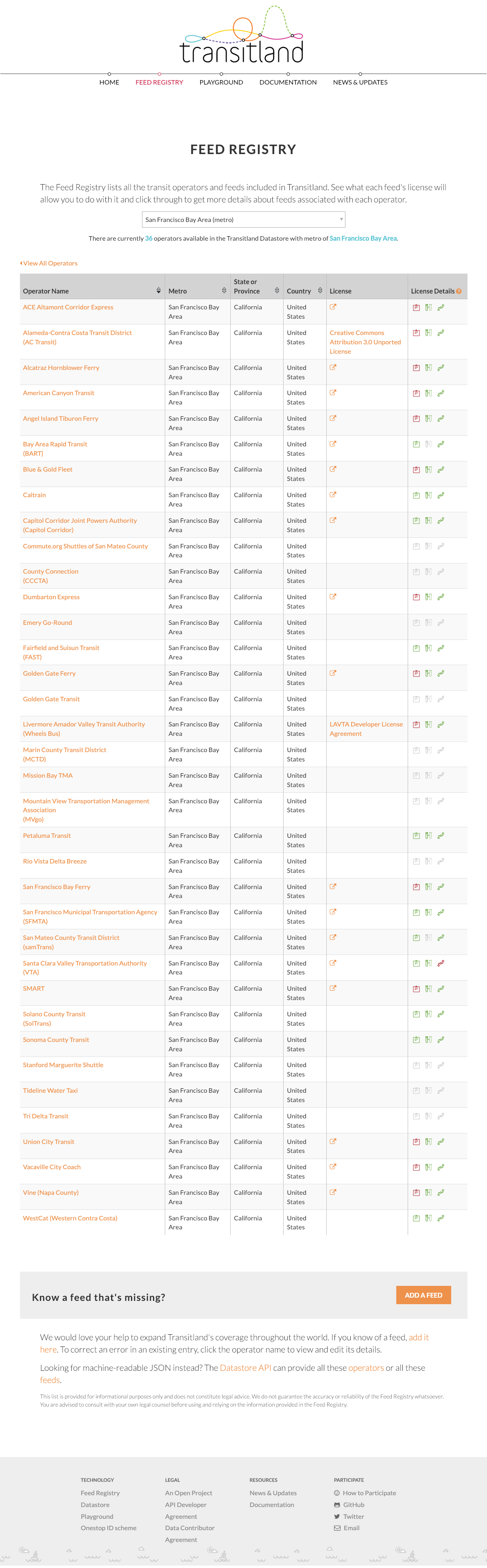 Transitland Feed Registry listing 36 operators in the San Francisco Bay Area